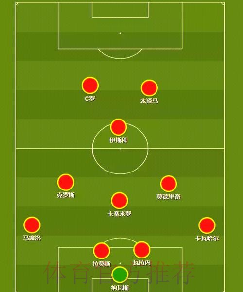 主编:皇马三中卫阵型选择失败 阿扎尔无所作为 主编:皇马三中卫阵型选择失败 阿扎尔无所作为