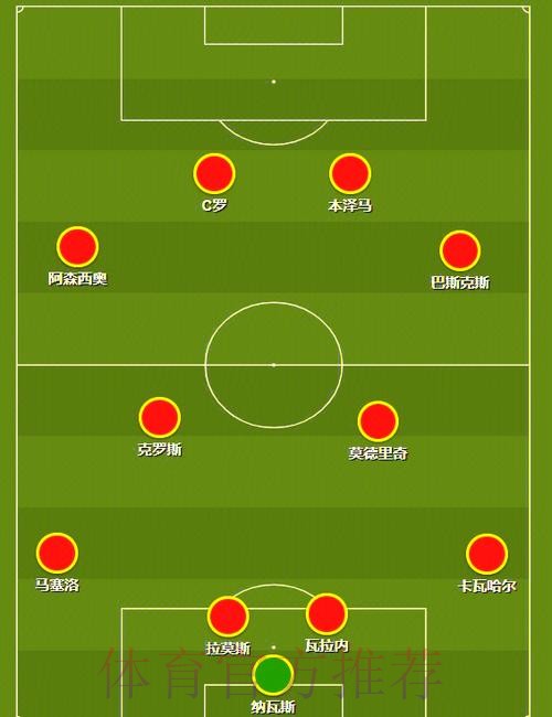 主编:皇马三中卫阵型选择失败 阿扎尔无所作为 主编:皇马三中卫阵型选择失败 阿扎尔无所作为